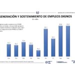 Régimen de importación de materias primas, genera 35.800 puestos de trabajo, por lo que el MIC propone ampliarlo por Decreto hasta el 2030