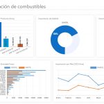 Observatorio del Mercado de los Combustible: una herramienta para conocer el movimiento de los carburantes en el país