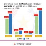 Presentarán el Observatorio de Mipymes para desarrollar políticas públicas basadas en evidencias