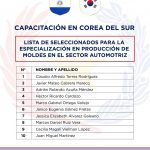Anuncian la lista de los nuevos becarios seleccionados para capacitación en Corea