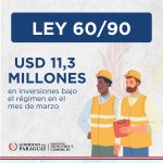 Inversiones bajo la Ley 60/90 suman más de USD 11 millones, en marzo