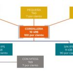 Informe revela el panorama de las Mipymes de Cordillera y Paraguarí