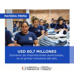 Importaciones bajo el régimen de materia prima alcanzan USD 80,7 millones, al cierre de marzo