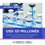 Importaciones bajo Materia Prima incrementaron 28% al cierre de abril