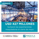 Exportaciones maquiladoras sumaron más de USD 420 millones a mayo