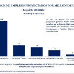 Combustible, almacenamiento de granos y productos de alimentos, como principales inversiones bajo 60/90