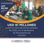 Inversiones bajo la Ley 60/90 superan los USD 90 millones al cierre de febrero