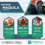Autopartes, confecciones y aluminios lideran las exportaciones del sector Maquila