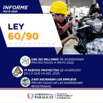 Inversiones bajo la Ley 60/90 crecieron 60% al cierre de mayo, con fuerte impulso al sector industrial