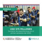 Maquila supera los USD 575 millones en exportaciones en el primer semestre de 2025