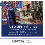 Inversiones bajo Ley 60/90 superan los USD 330 millones al cierre de julio