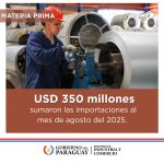 Importaciones de Materia Prima alcanzan los USD 350 millones hasta agosto 2025