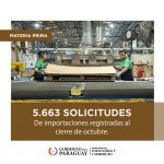 Productos metálicos y químicos-farmacéuticos lideran las importaciones bajo el régimen de Materia Prima