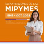 Exportaciones de Mipymes superaron los USD 450 millones al cierre de octubre