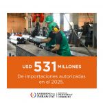 Importaciones bajo el régimen de Materia Prima superaron los USD 530 millones en 2025