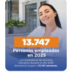 Más de 13.700 puestos de trabajo declarados por prestadores de servicios en 2025