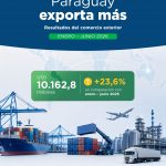 Productos primarios y manufacturas impulsaron el crecimiento de las exportaciones paraguayas
