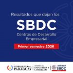 Centros SBDC impulsan el crecimiento a más de 880 Mipymes con más de Gs. 13.350 millones en capital movilizado